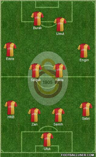 Galatasaray SK Formation 2012