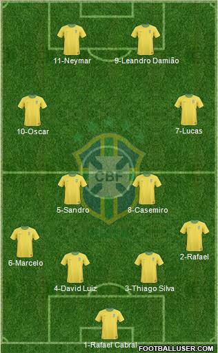 Brazil Formation 2012