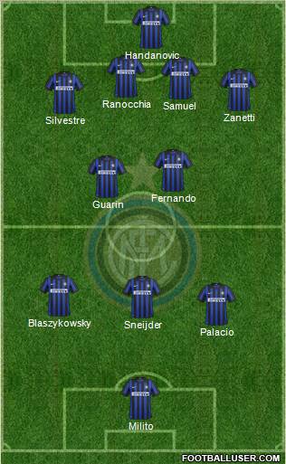 F.C. Internazionale Formation 2012