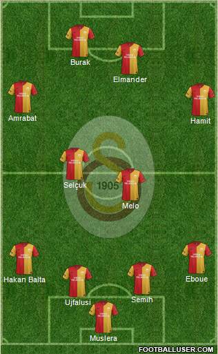 Galatasaray SK Formation 2012