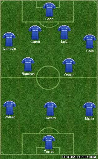 Chelsea Formation 2012