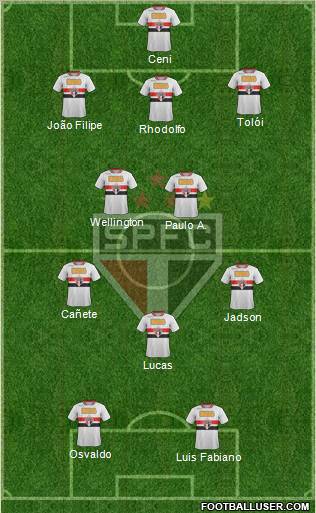 São Paulo FC Formation 2012