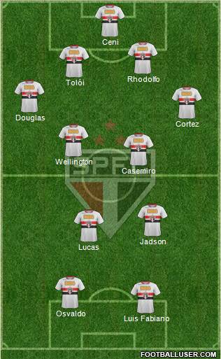 São Paulo FC Formation 2012