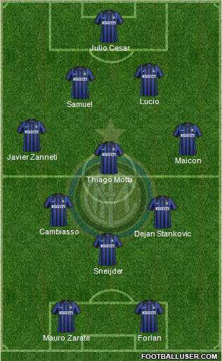 F.C. Internazionale Formation 2012