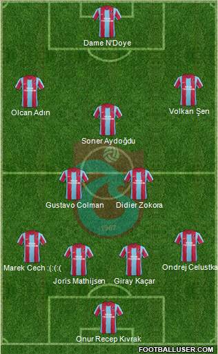 Trabzonspor Formation 2012
