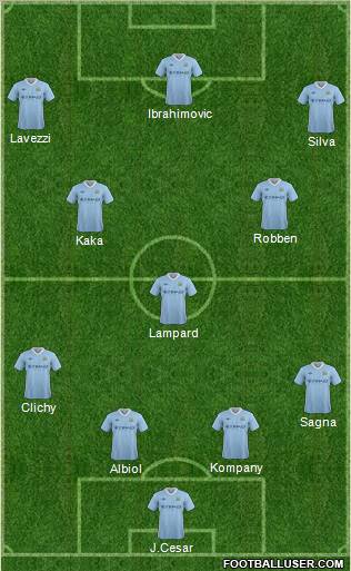 Manchester City Formation 2012