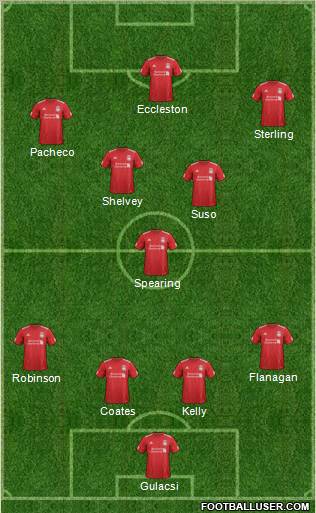 Liverpool Formation 2012