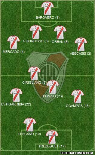 River Plate Formation 2012
