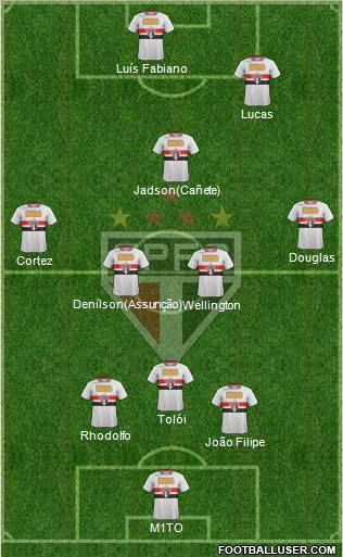 São Paulo FC Formation 2012