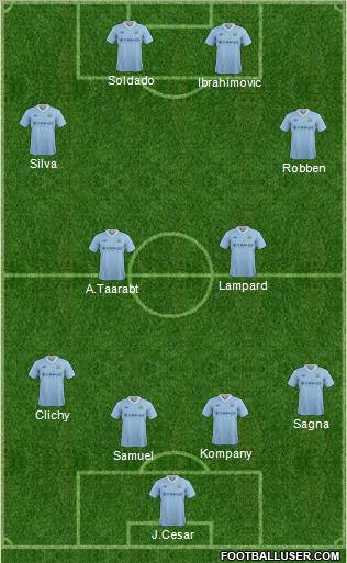 Manchester City Formation 2012