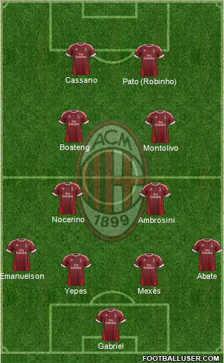 A.C. Milan Formation 2012