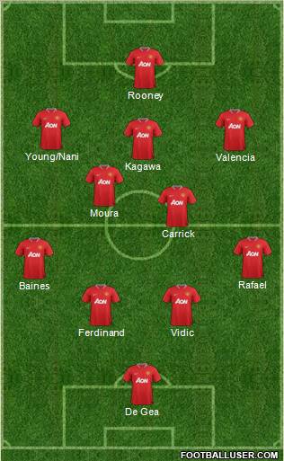 Manchester United Formation 2012