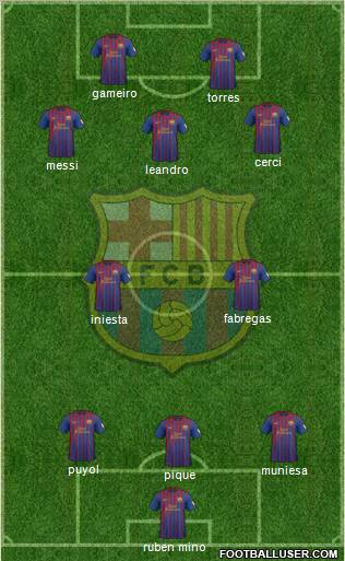 F.C. Barcelona Formation 2012