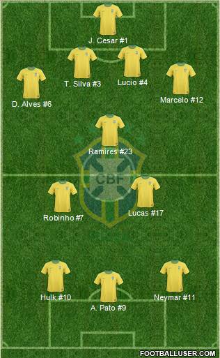 Brazil Formation 2012