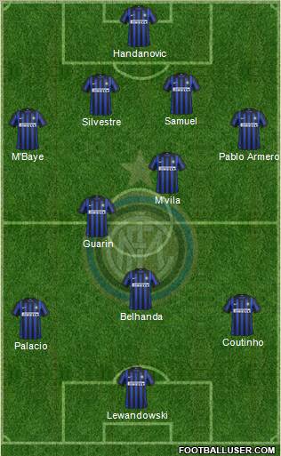 F.C. Internazionale Formation 2012