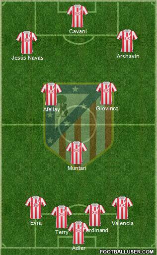 Atlético Madrid B Formation 2012