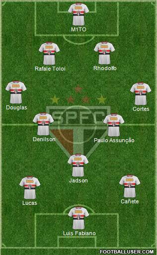 São Paulo FC Formation 2012