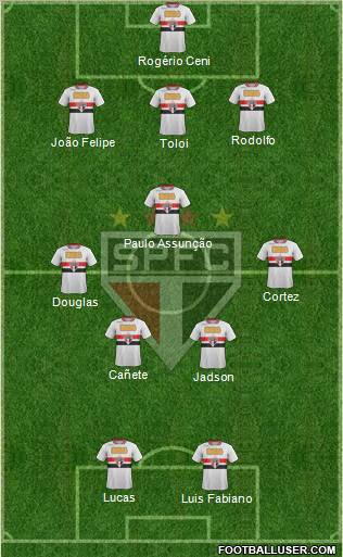 São Paulo FC Formation 2012