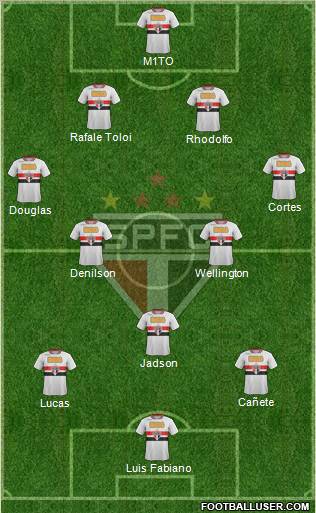 São Paulo FC Formation 2012