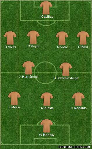 Dream Team Formation 2012