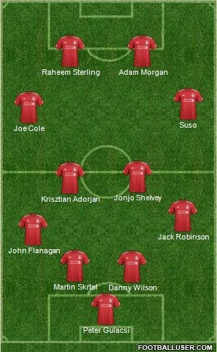 Liverpool Formation 2012