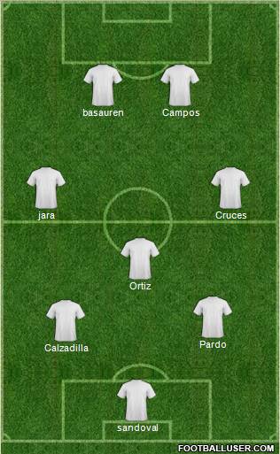 Dream Team Formation 2012