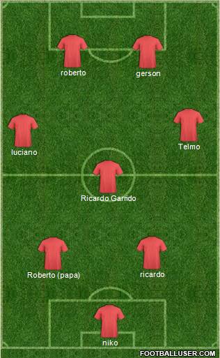 Dream Team Formation 2012