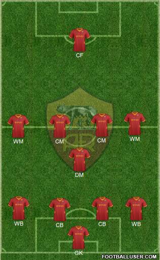 AS Roma Formation 2012