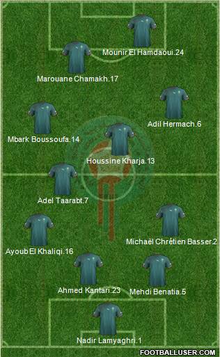 Morocco Formation 2012