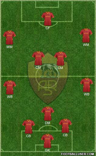 AS Roma Formation 2012
