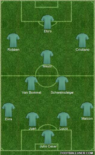 Champions League Team Formation 2012