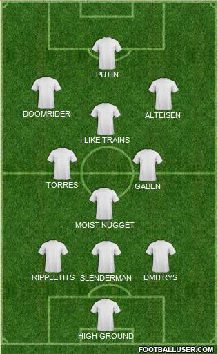 Dream Team Formation 2012