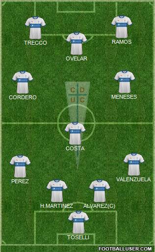 CD Universidad Católica Formation 2012