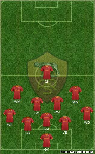 AS Roma Formation 2012