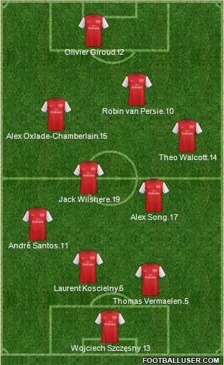 Arsenal Formation 2012