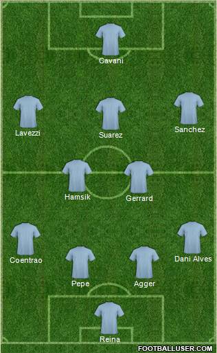 Fifa Team Formation 2012