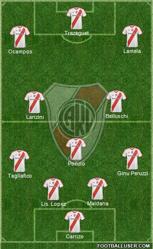 River Plate Formation 2012