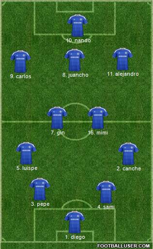 Chelsea Formation 2012