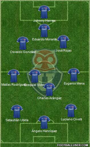 CF Universidad de Chile Formation 2012