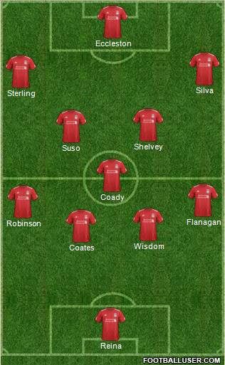 Liverpool Formation 2012