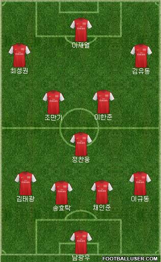 Arsenal Formation 2012