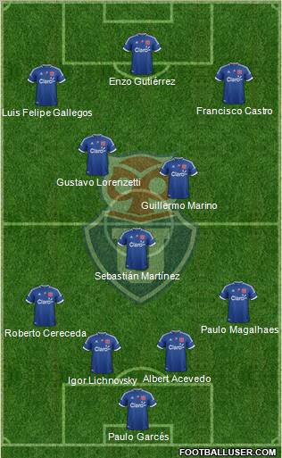 CF Universidad de Chile Formation 2012