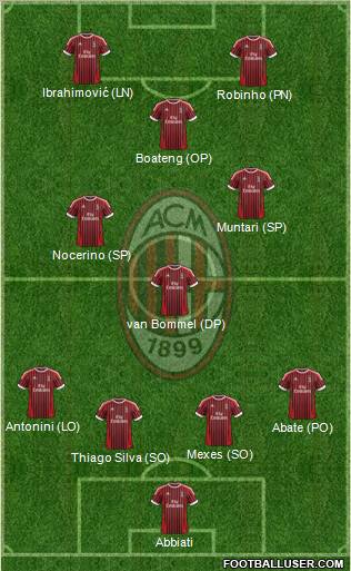 A.C. Milan Formation 2012