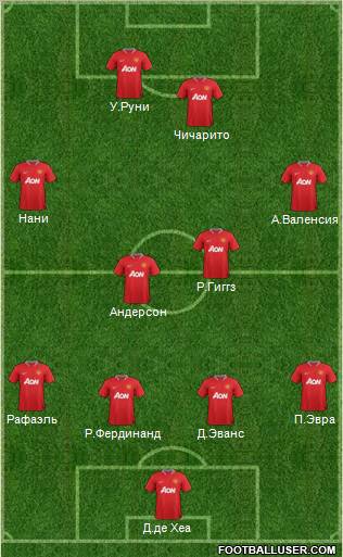 Manchester United Formation 2012