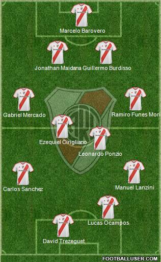 River Plate Formation 2012