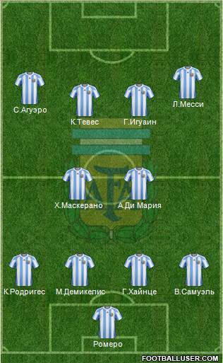 Argentina Formation 2012