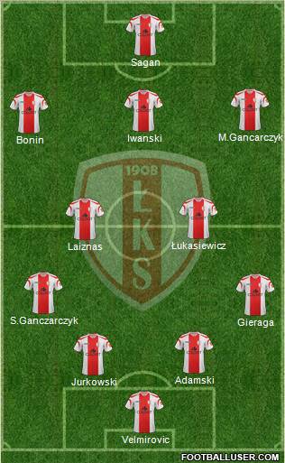 Lodzki Klub Sportowy Formation 2012