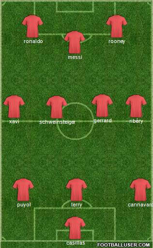 Dream Team Formation 2012