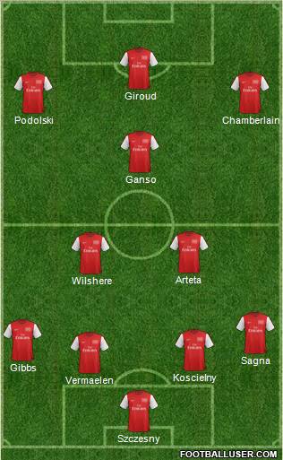 Arsenal Formation 2012