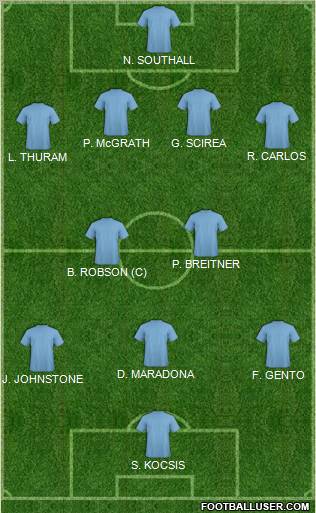Championship Manager Team Formation 2012